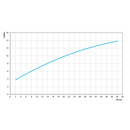 Torneira para Cozinha Nova Pertutti Cromado Docol 00903806