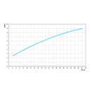 Torneira para Banheiro Bica Alta Nova Pertutti Docol 00903906